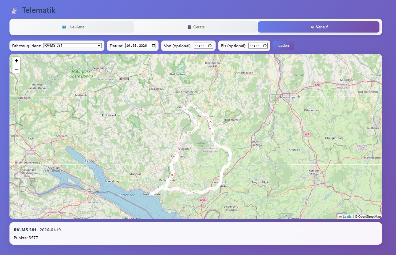 Online Portal – Telematik Verlauf